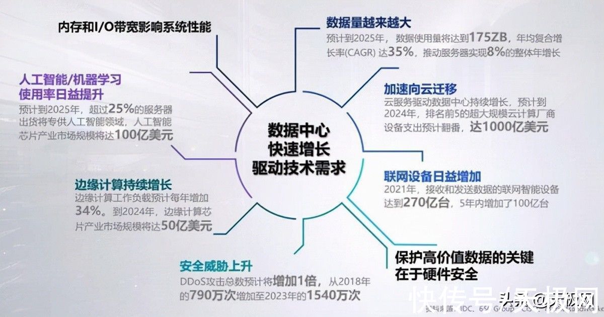 带宽|Rambus更新HBM3内存：单颗1TB带宽不是梦