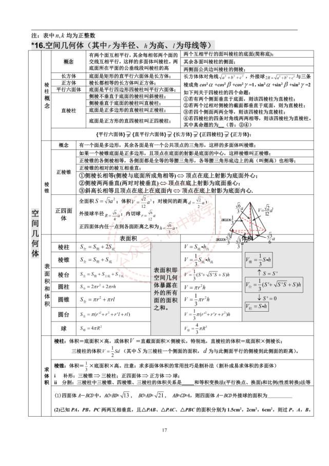 高中数学三年浓缩出28张知识点表格+18张思维导图！建议收藏