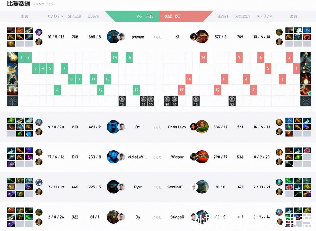 肉山|Ti10小组赛战报：南美的倔强 VG战平BC