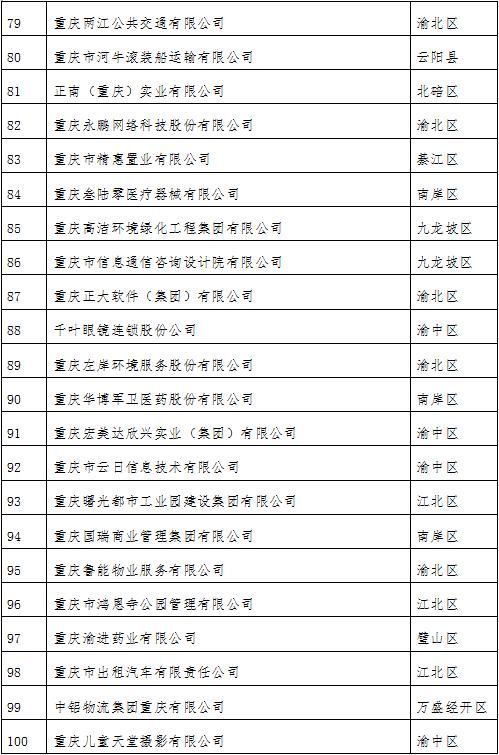 企业|2021重庆企业100强发布：金科、龙湖、华宇等多家房企登榜