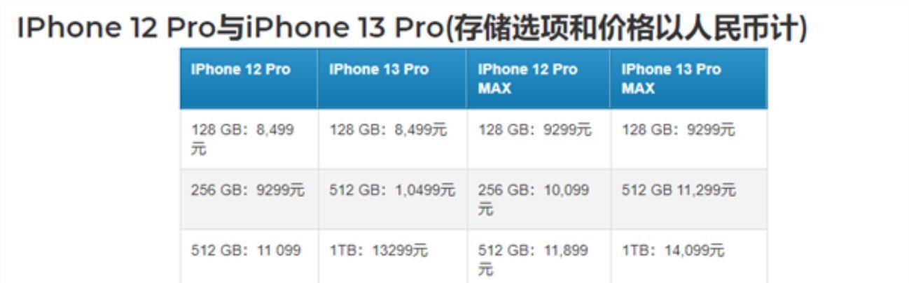小动作|iPhone13系列不涨价良心？其实苹果很鸡贼，隐性花费被曝光！