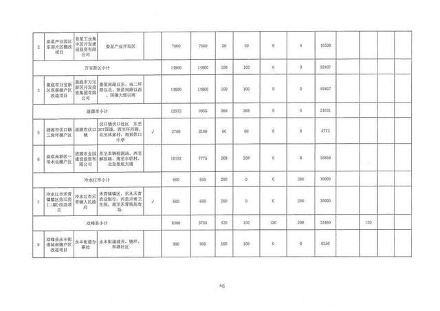 棚户区|省住建厅关于下达2022年保障性租赁住房、公租房建设及棚户区改造计划任务的通知