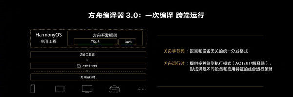 h科技快讯：HarmonyOS 3正式发布；Redmi 新机Note 11明天发布