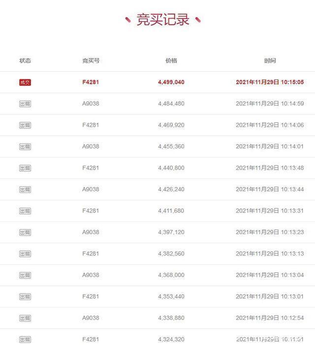 房地产|江苏省张家港市一269平房产拍卖,以450万元成交