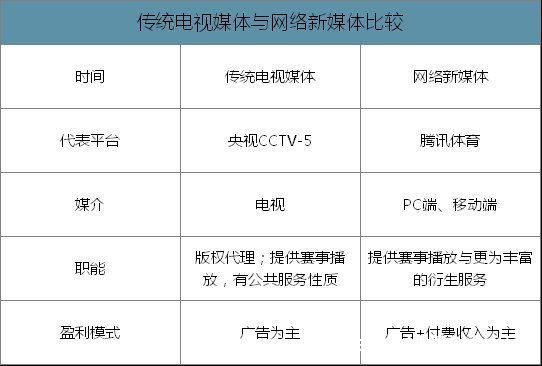 体育赛事|体育赛事版权“烽烟”再起