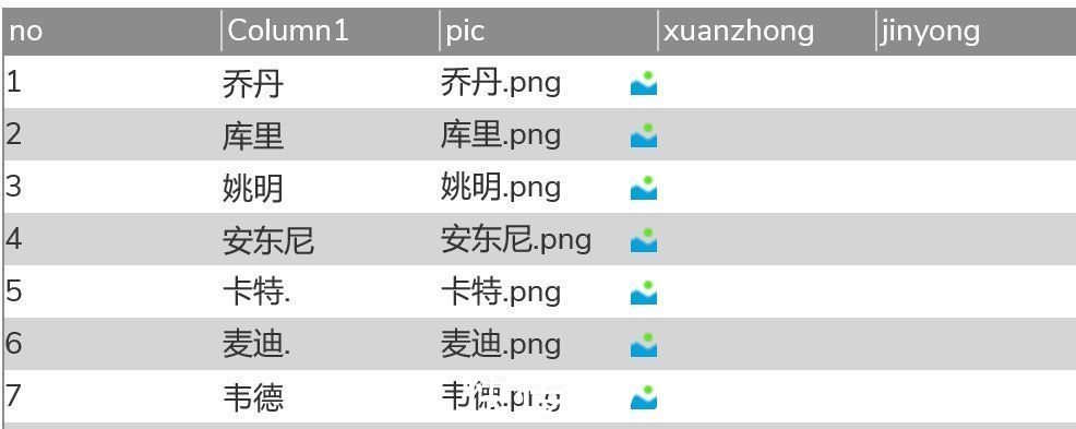 交互|随机抽奖原型