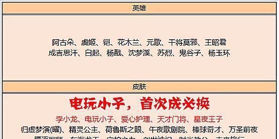 皮肤|永久6选1皮肤宝箱上线，288碎片必换电玩小子，有女仆咖啡巨赚