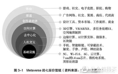 vr|千元价格做人人都能玩得起的元宇宙设备——奇遇Dream轻体验