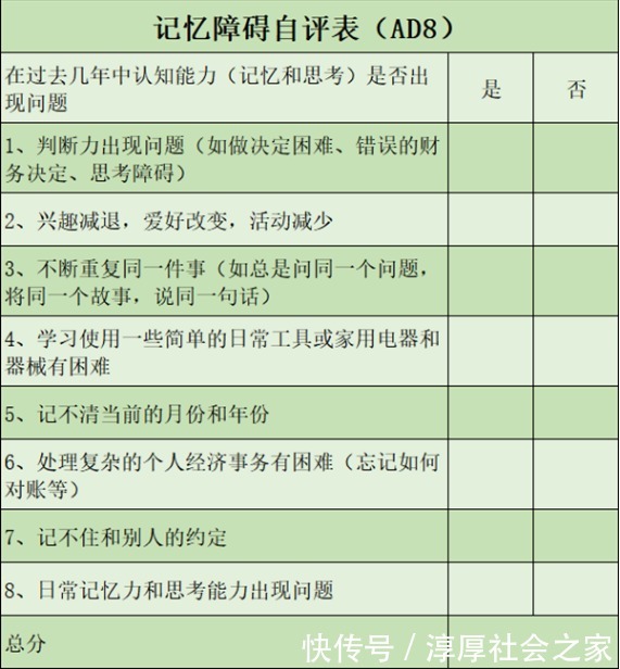 病人|最近很火的老年癡呆測試，占2個就要小心！只要2分鐘，老人都試試