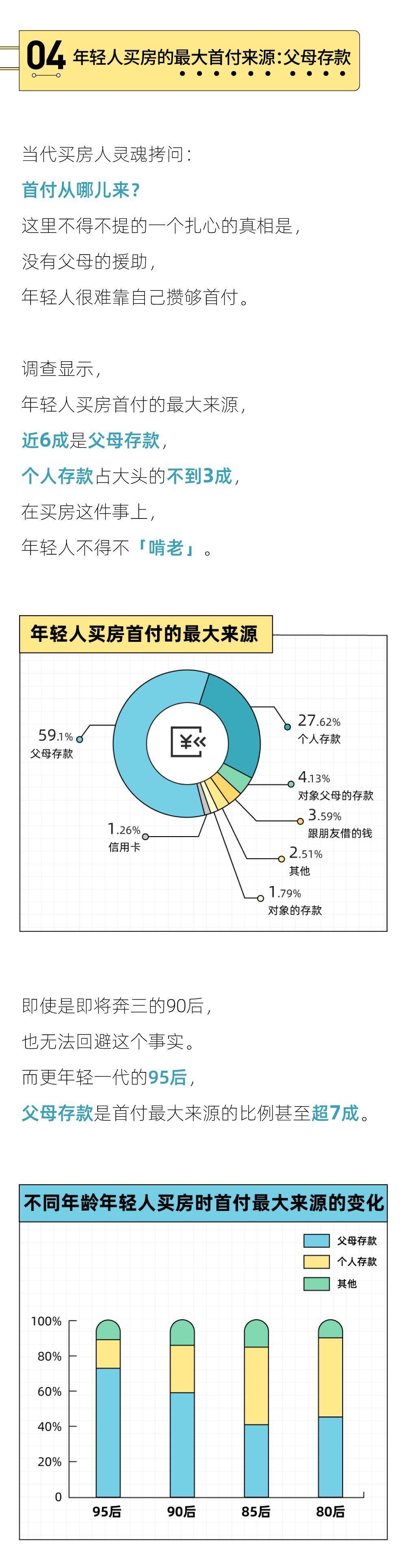 年轻人|2022年轻人买房报告：男生买房为结婚，女生买房为单身