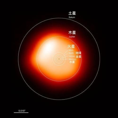 大数 比太阳大数亿倍的参宿四，为什么会突然变暗又变亮原因找到了