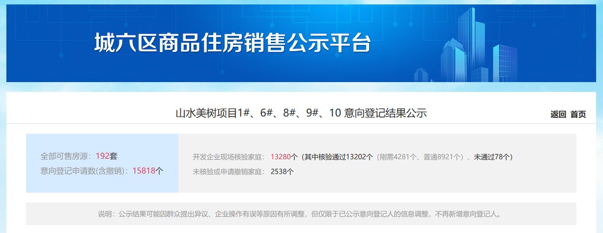 雅舍|9月开盘监测：四成楼盘遭遇“拦路虎”，“万人摇” 竟被捡漏！
