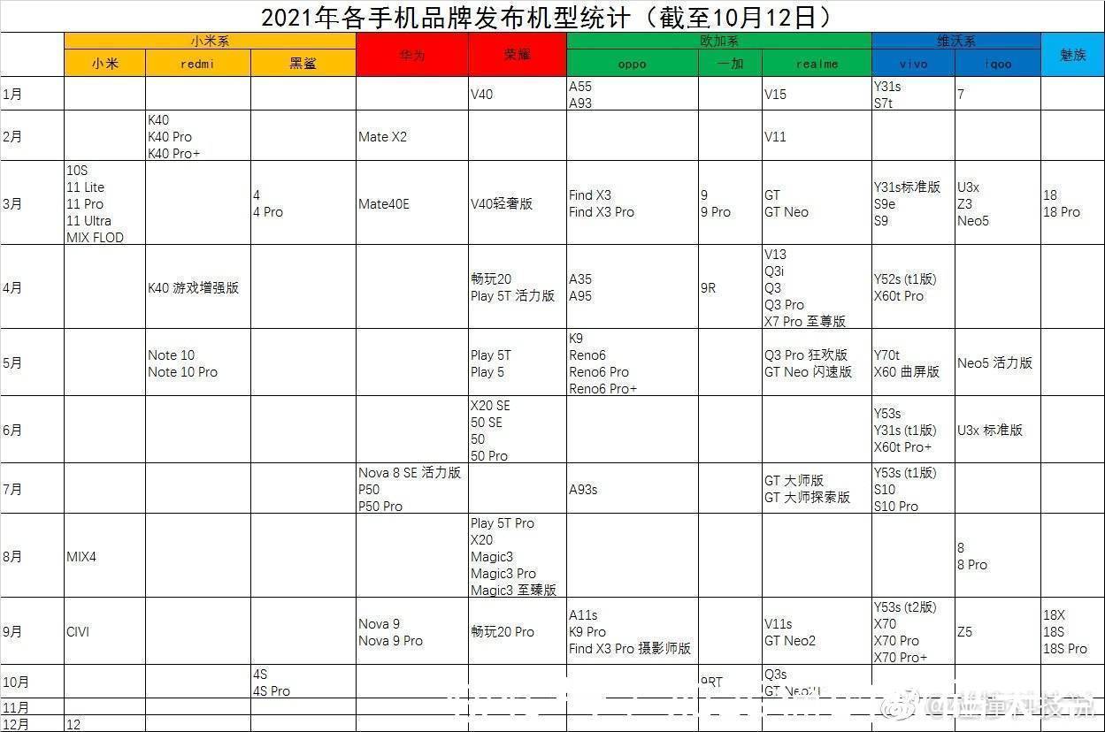 小米系|今年O系已发30余款新机，势头发展强劲，又一款千元新品来势汹汹