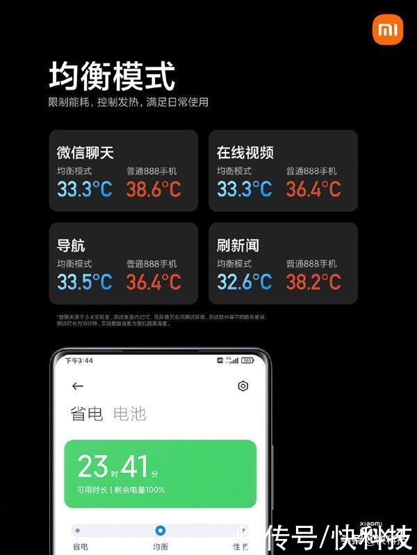 miui|小米MIX 4成功驯服骁龙888+：温控表现比骁龙888手机更优秀