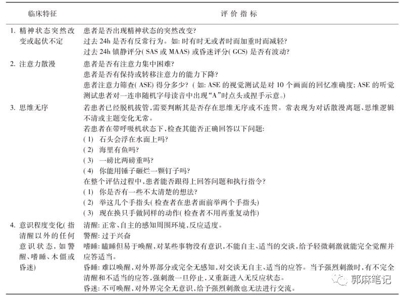 患者|4种常用的镇静评分系统