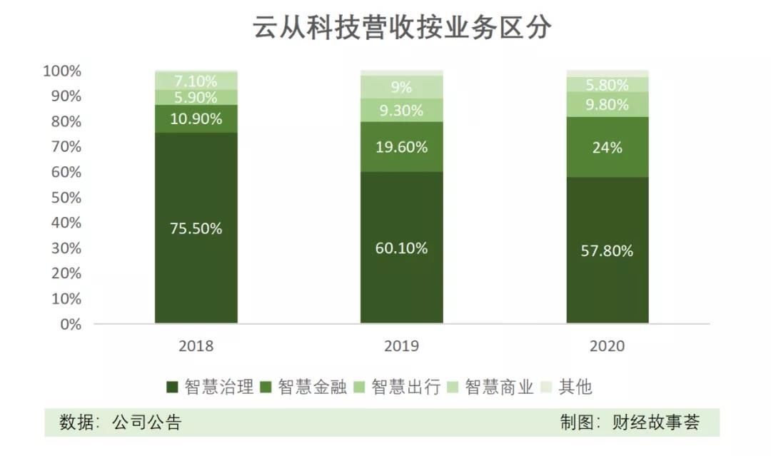 商汤科技|AI四小龙，同道不同命