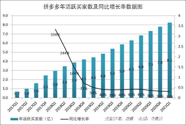 尼古丁|99元能买两条中华烟，拼多多在法律禁区蹦迪只是为了拉动销售额？