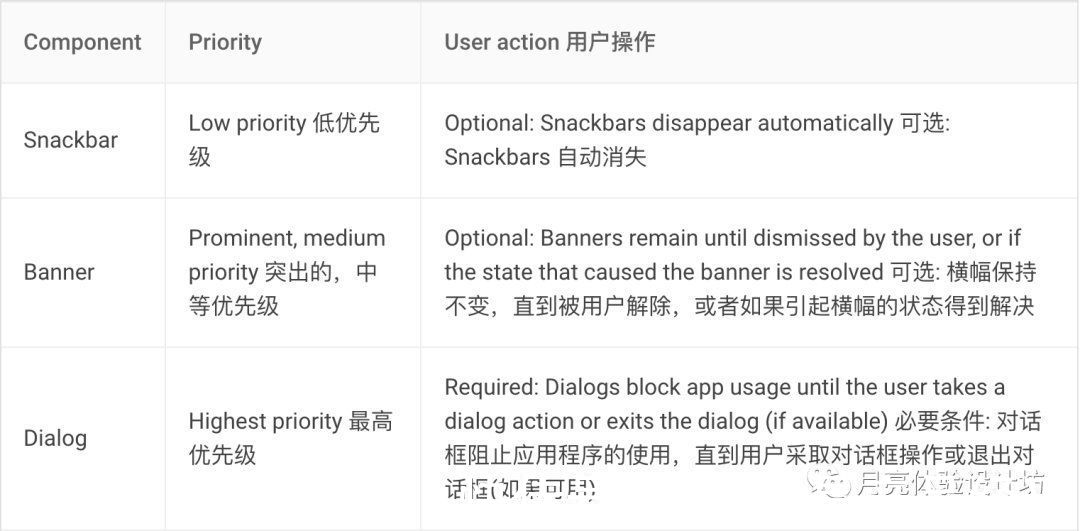 msn|设计实习生滥用这个组件，听说已被总监暴打