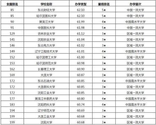 2021年中国非双一流大学名单 各地区非双一流院校排行榜