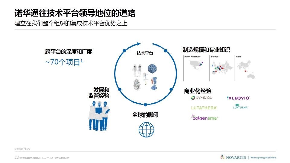 武田|诺华、辉瑞、武田摩根大通医疗健康年会演讲内容分享（附PPT）