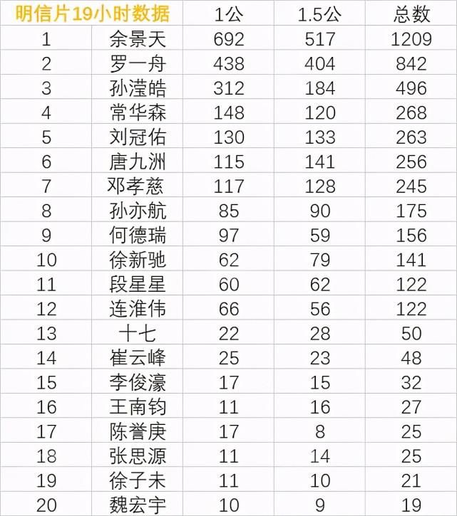 青3创4灌水多严重？轰轰烈烈集资千万，50元代拍图却无人问津