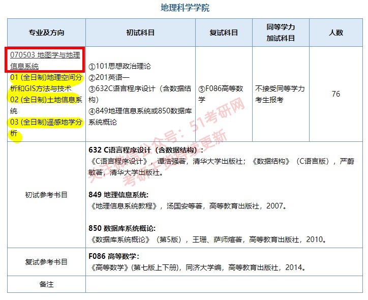 经济类|扎堆改考396、408，又一批院校发通知！最新硕士招生简章公布！