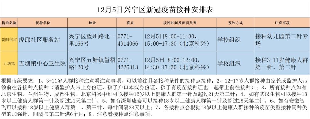 本土|广西4日新增境外输入1+1，解除医学观察密切接触者41人