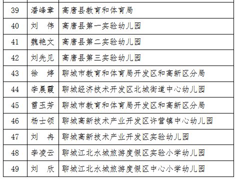 聊城市|聊城市教体局公示：13家单位、49名个人拟表扬