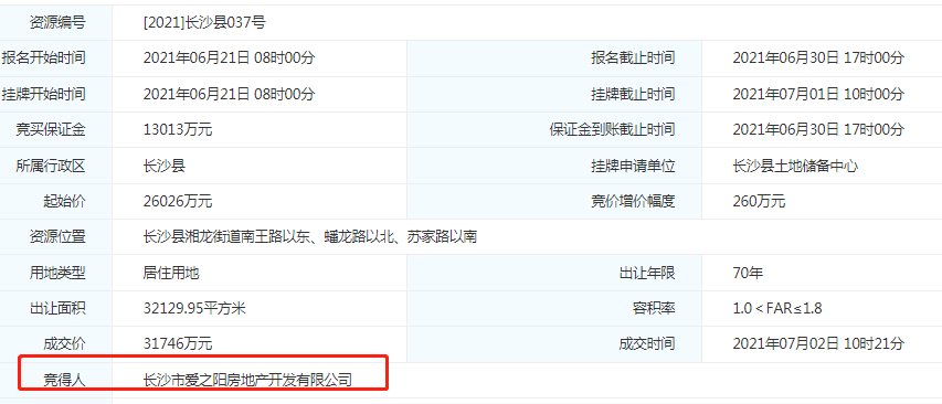 住宅|17宗地约43.2万方 7月长沙土地市场揽金23.9亿元