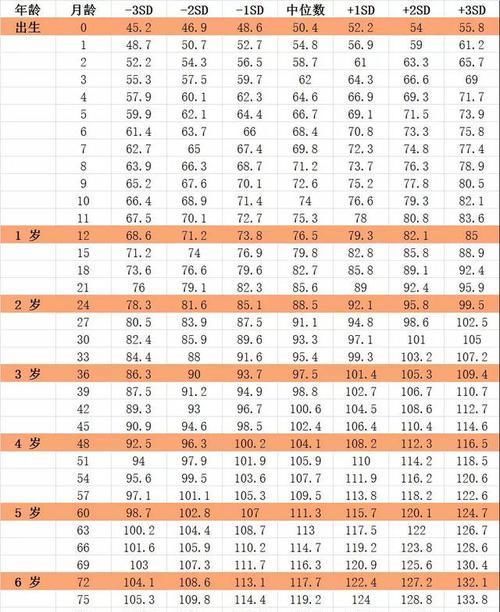 男女孩最新身高标准表，你家孩子达标了吗