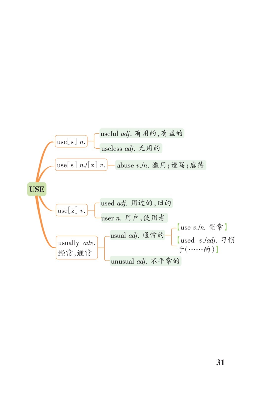 高考3500词汇联想串记表（打印版）