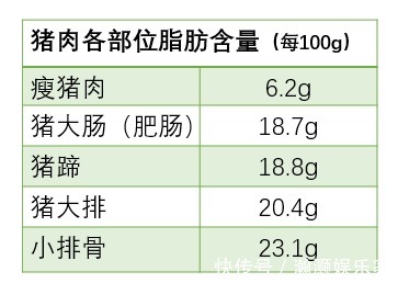 鸡蛋比茄子吸油,鹅肉比海鲜还升尿酸!13个奇怪又巨有用的冷知识