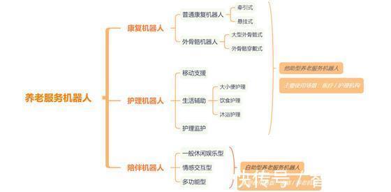 前世|一文看懂养老机器人的前世、今生和未来