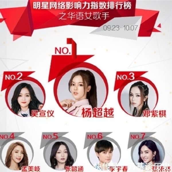 邓紫棋 女歌手影响力评估:张韶涵很靠后,榜首上的她不能服众!