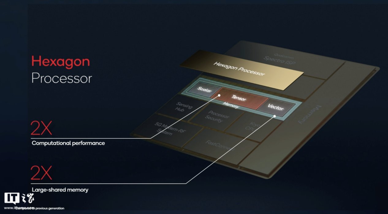 cpu|小米 12 Pro AI 功能体验，骁龙 8 超强智慧背后的秘密