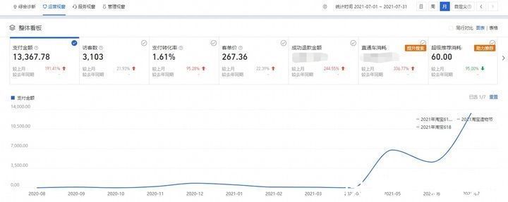 代发|快2021了，现在搞淘宝一件代发还有机会和市场吗？