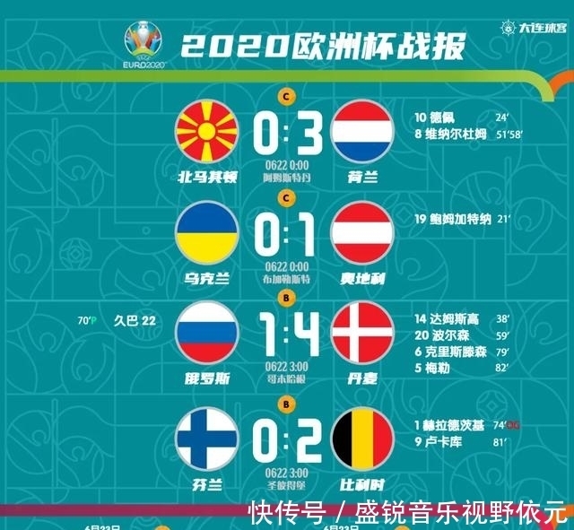 五大联赛最新赛程比分直播_英超/西甲/意甲/德甲/法甲全追踪今日重点_生活家电