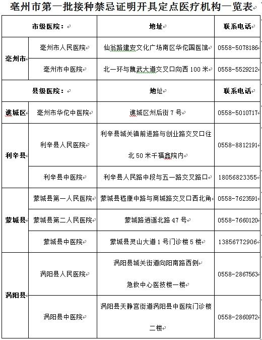 疫苗|亳州明确了！这5类人不能打疫苗！