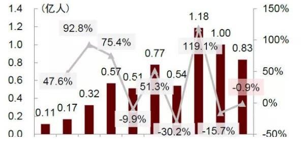 长津湖|国庆档《长津湖》唱独角戏，是喜是忧？