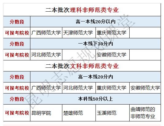 安徽师范|一本线附近想读师范大学？有什么好一点的学校推荐吗？