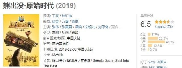 《熊出没原始时代》票房破7亿,但距离《大圣归来》仍遥不可及