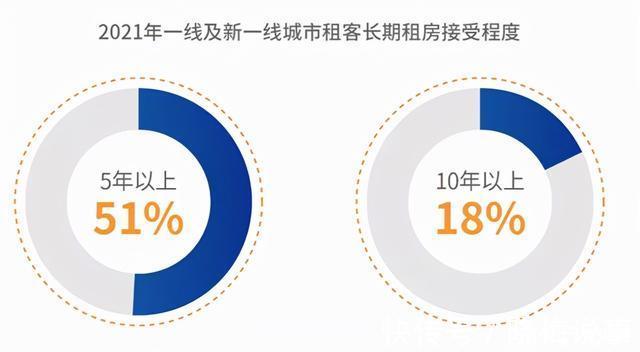 房子|这份报告,曝光了这届年轻人的房产观