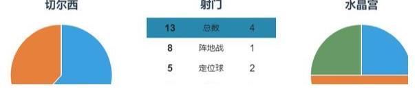 阿隆索|图赫尔完胜维埃拉!阿隆索为何首发?切尔西3中卫留下隐患