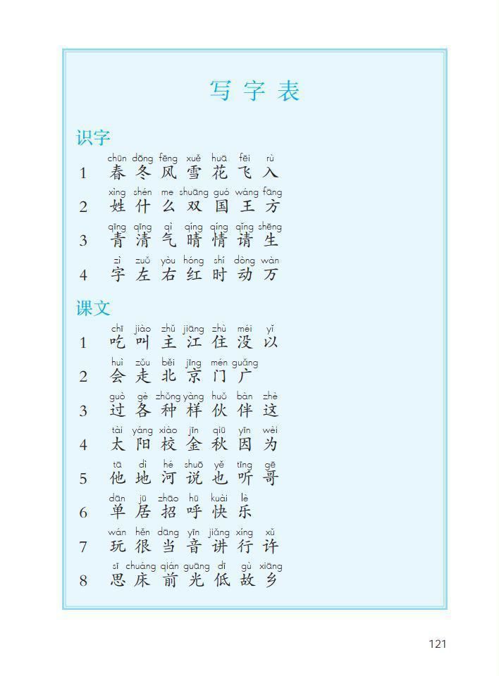 1-6年级（下册）识字表、写字表、词语表，建议收藏