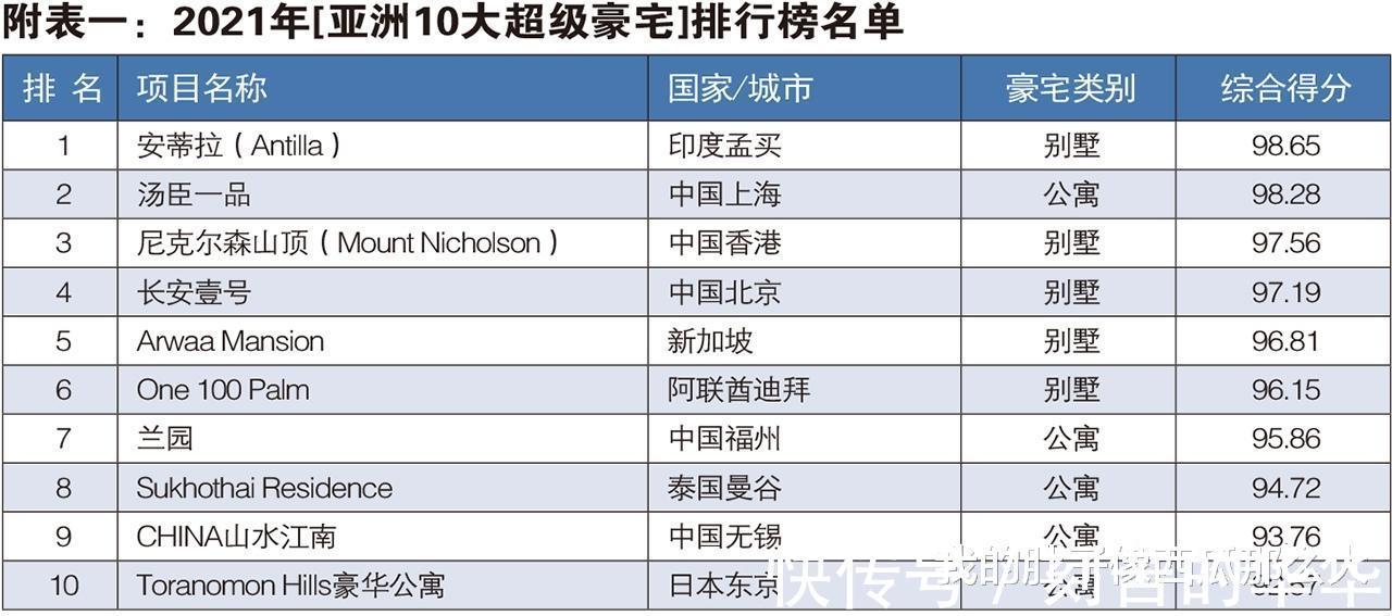 福州市|神秘开发商福州长乐区布局三子，据传有亚洲顶级豪宅