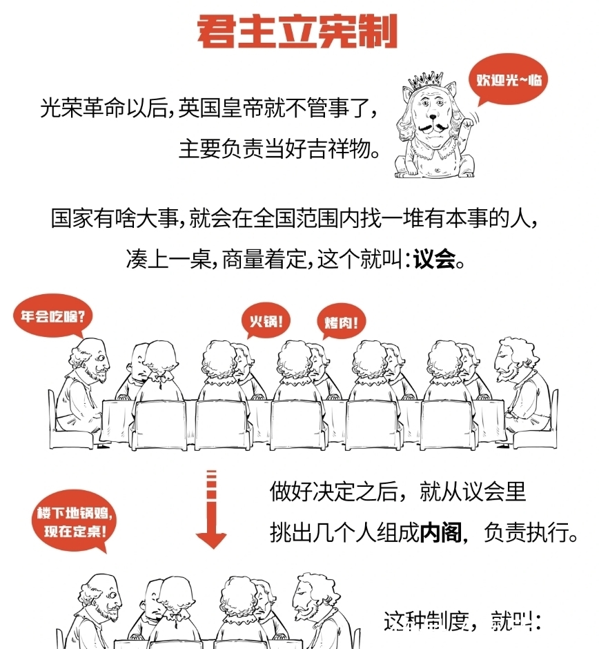 政體@《論法的精神》:法律至上與三權分立