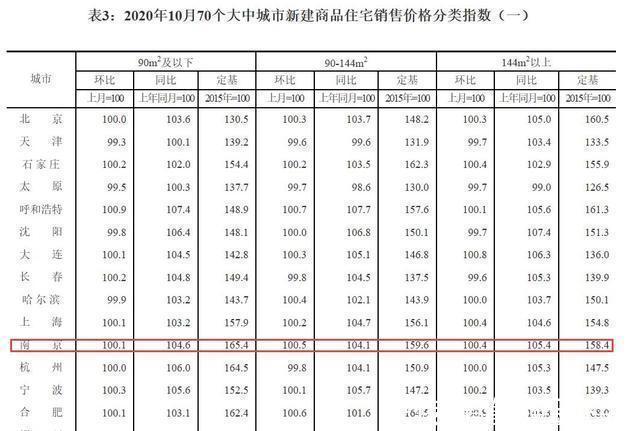 房价|为什么大城市买小房子，而小城市要买大房子？