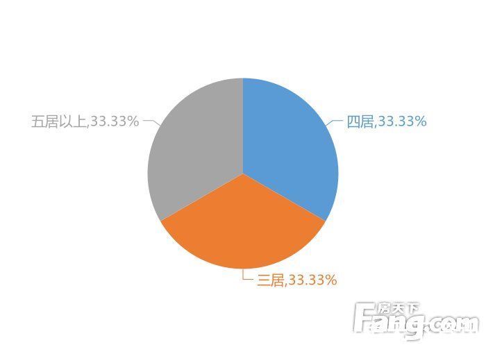 关注度|12月潮州新房用户关注度大数据报告