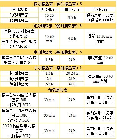 部位|关于“胰岛素”你必须知道的知识点