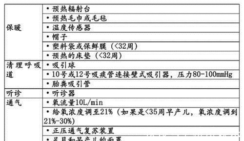 正压|宝宝出生后全身青紫，急救只用4分钟！这个方法得学！